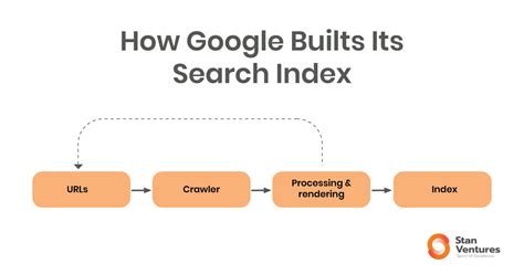 results based seo|How Search Engines Work: Crawling, Indexing, and .